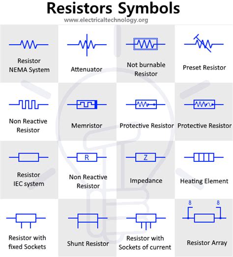 electrical symbol for resistance box|which symbol represents a resistor.